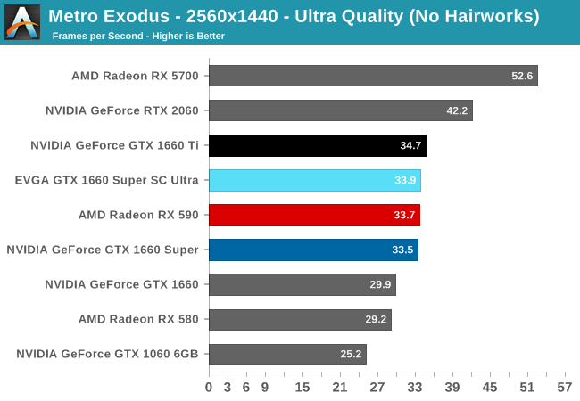 Metro Exodus - 2560x1440 - Ultra Quality (No Hairworks)