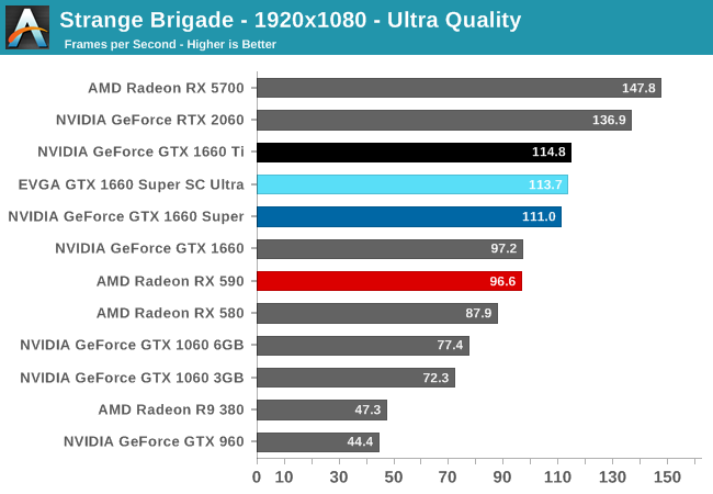 Strange Brigade - 1920x1080 - Ultra Quality