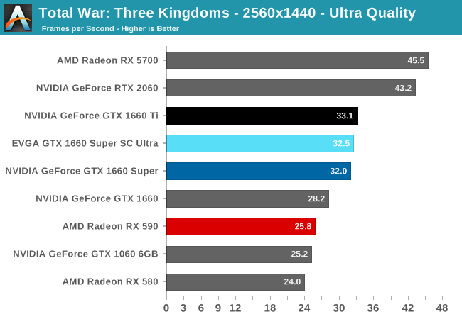 Total War: Three Kingdoms - 2560x1440 - Ultra Quality