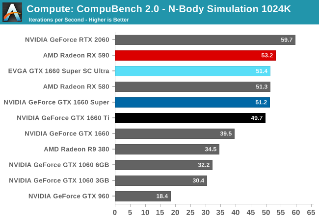 Compute: CompuBench 2.0 - N-Body Simulation 1024K