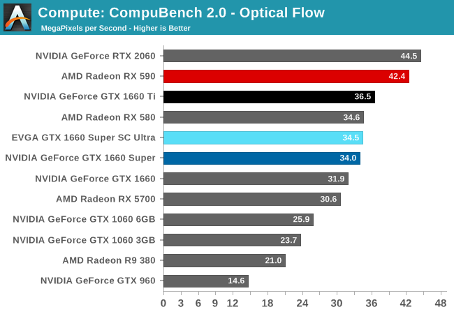 Compute: CompuBench 2.0 - Optical Flow
