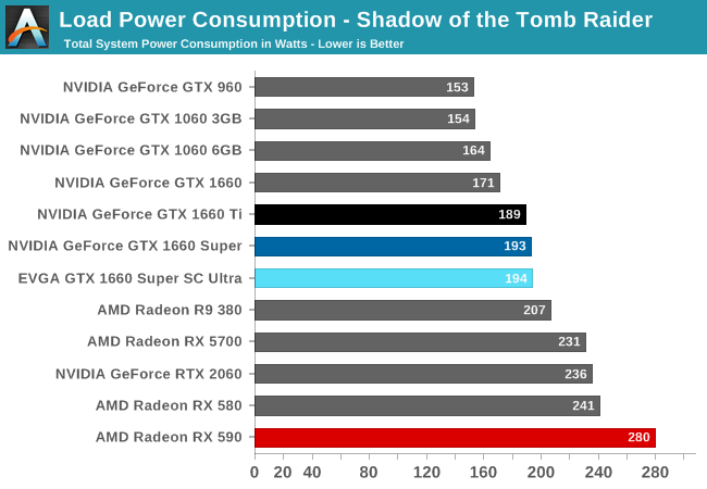 Load Power Consumption - Shadow of the Tomb Raider