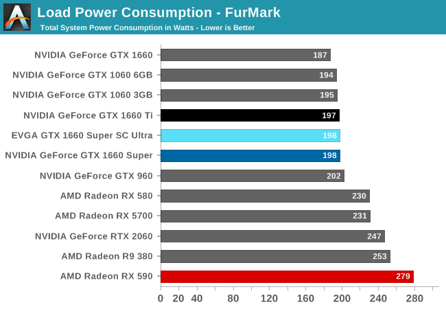 Load Power Consumption - FurMark