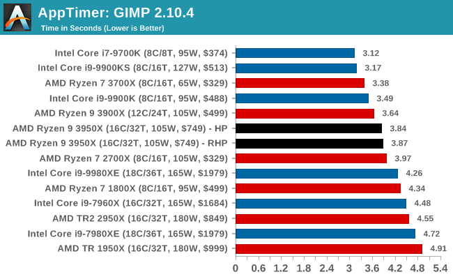 CPU Performance: System Tests - The AMD Ryzen 9 3950X Review: 16