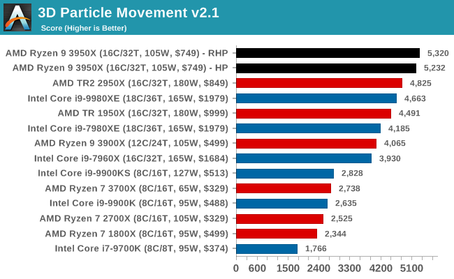 3D Particle Movement v2.1