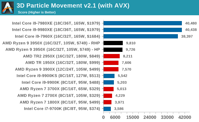 3D Particle Movement v2.1 (with AVX)