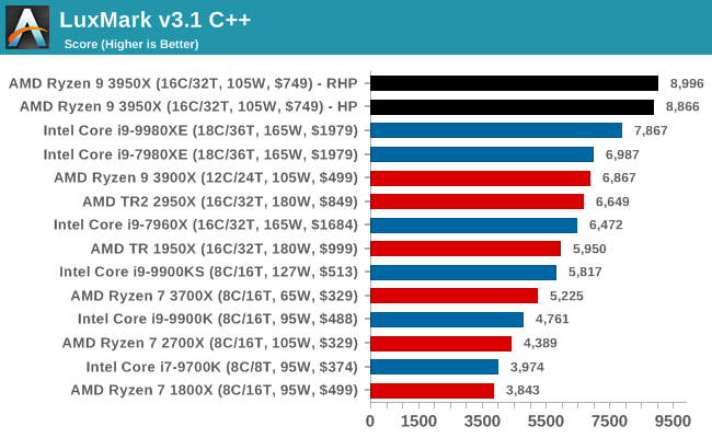 LuxMark v3.1 C++