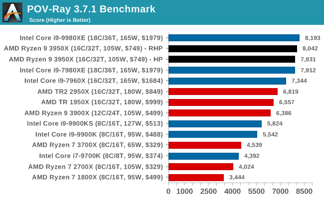 POV-Ray 3.7.1 Benchmark