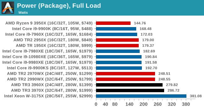 Power (Package), Full Load