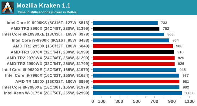 Mozilla Kraken 1.1