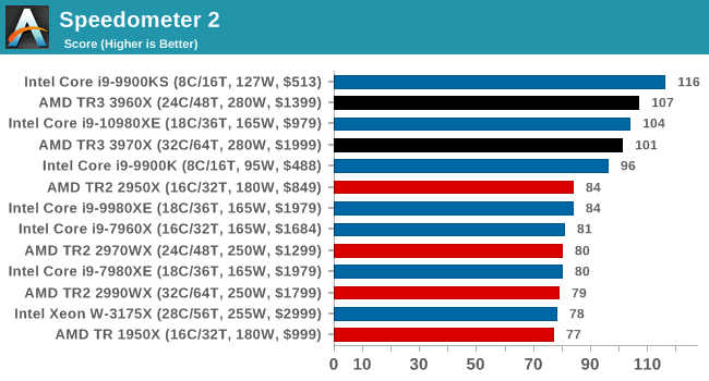 Speedometer 2