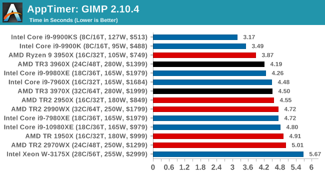 AppTimer: GIMP 2.10.4