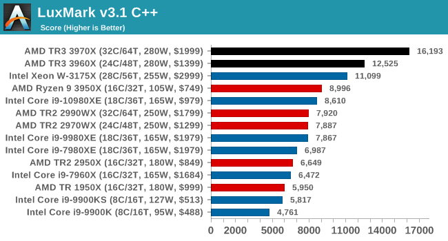 LuxMark v3.1 C++