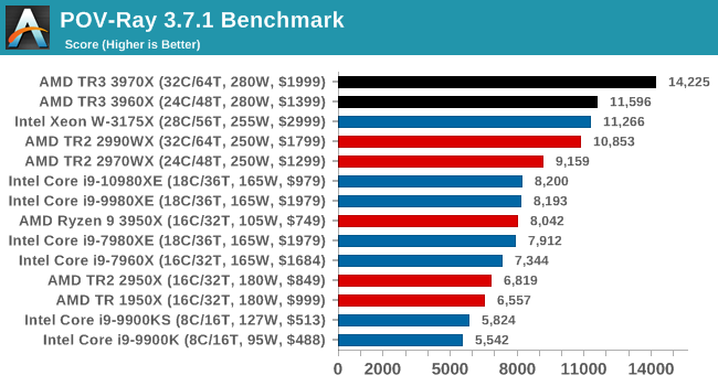 POV-Ray 3.7.1 Benchmark