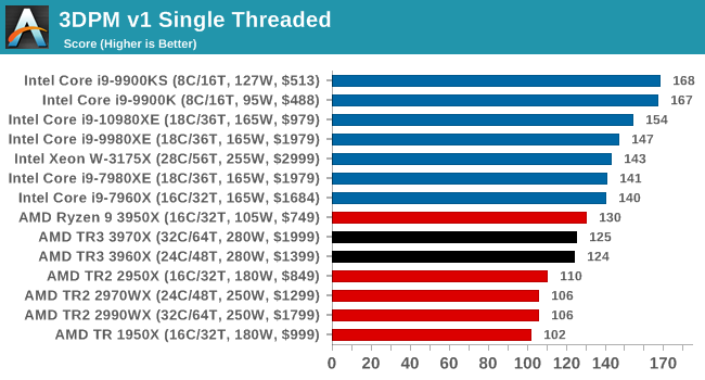 3DPM v1 Single Threaded