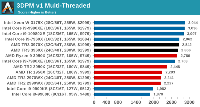 3DPM v1 Multi-Threaded