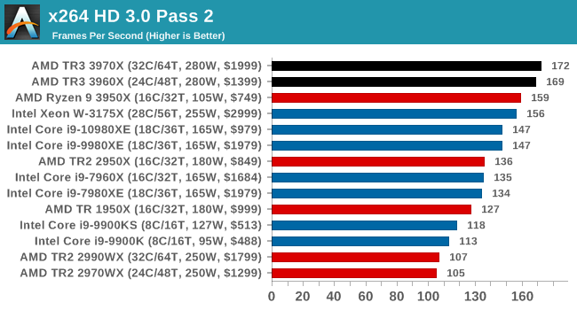 x264 HD 3.0 Pass 2