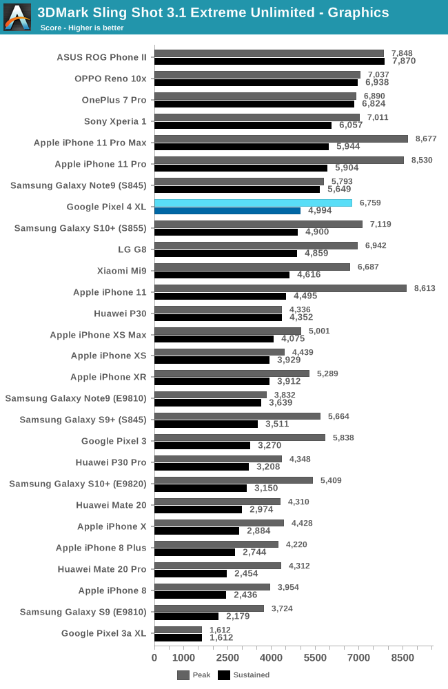 pixel 4 xl antutu score