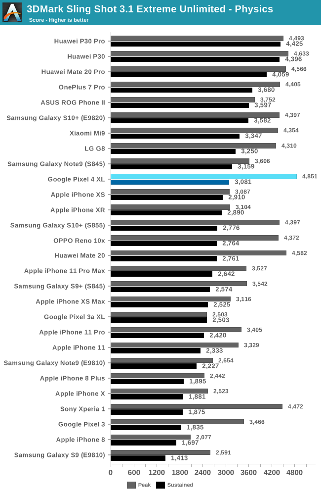 pixel 4 xl antutu score