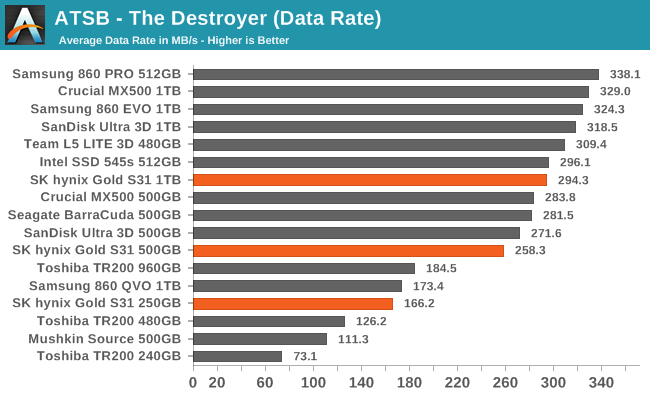 ATSB - The Destroyer (Data Rate)