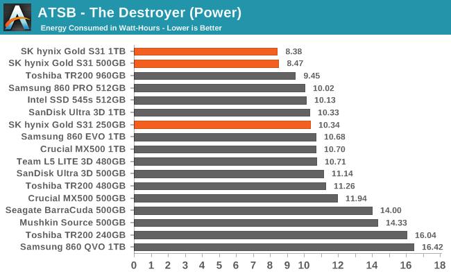 ATSB - The Destroyer (Power)