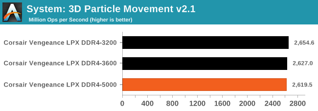 System: 3D Particle Movement v2.1