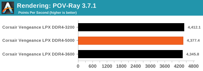 Rendering: POV-Ray 3.7.1