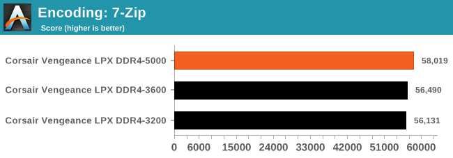 Encoding: 7-Zip