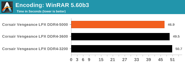 Encoding: WinRAR 5.40