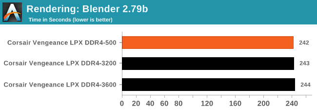 Rendering: Blender 2.79b