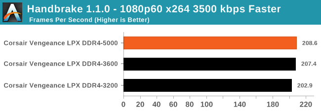 Handbrake 1.1.0 - 1080p60 x264 3500 kbps Faster