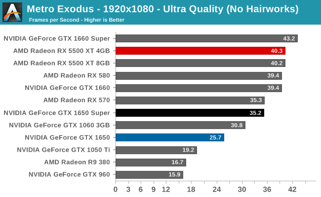Metro Exodus - 1920x1080 - Ultra Quality (No Hairworks)