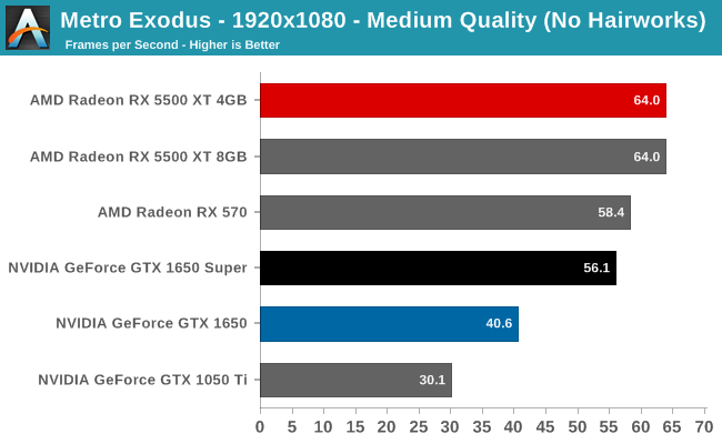 Metro Exodus - 1920x1080 - Medium Quality (No Hairworks)