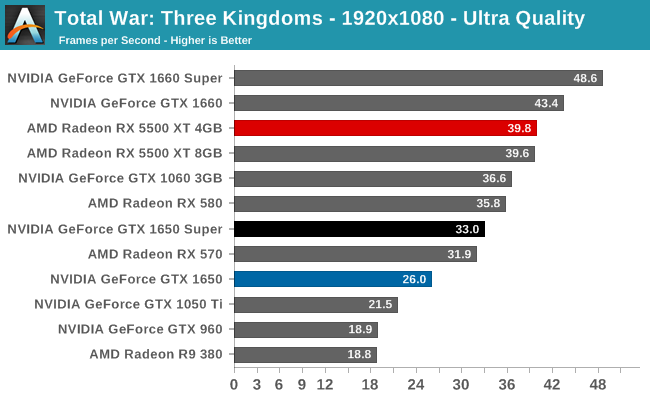 Total War: Three Kingdoms - 1920x1080 - Ultra Quality