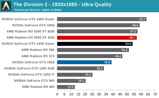 NVIDIA GeForce GTX 1650 Super Review 