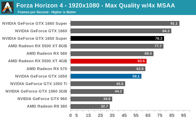 Forza Horizon 4 - 1920x1080 - Max Quality w/4x MSAA