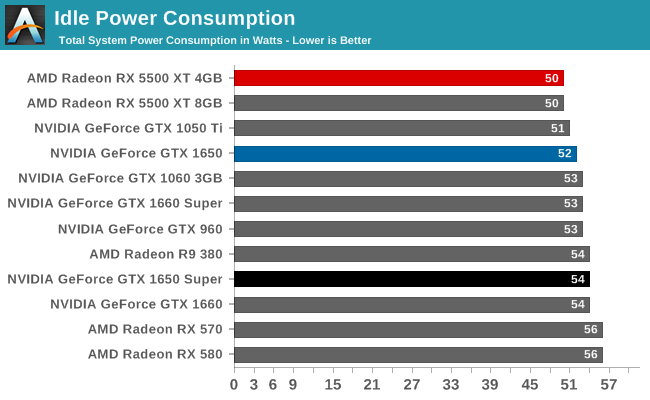 Gtx 1650 Vs Rx 570 Vs Rx 580 Vs Gtx 1660 Youtube