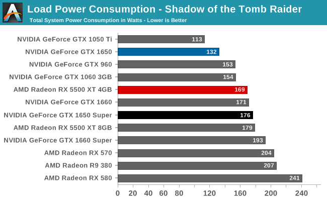 Load Power Consumption - Shadow of the Tomb Raider