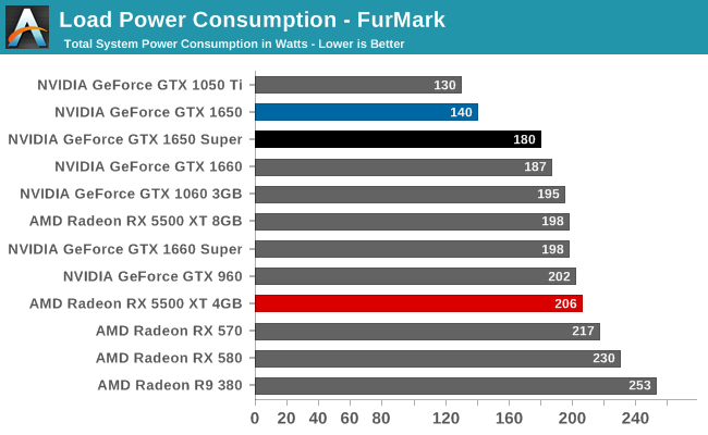 Load Power Consumption - FurMark