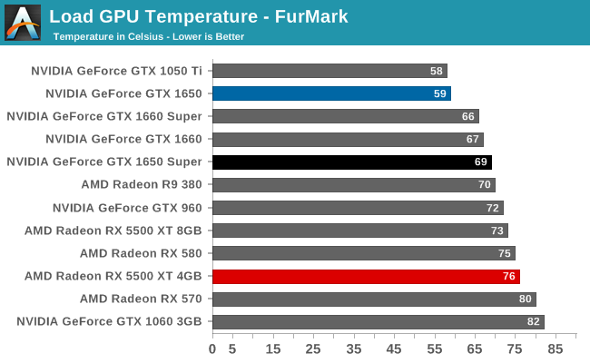 Power, Temperature, & Noise - The NVIDIA GeForce GTX 1650 Super Review, Feat. Zotac Gaming: Bringing To