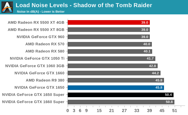 Load Noise Levels - Shadow of the Tomb Raider