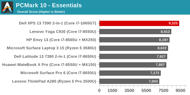 PCMark 10 - Essentials