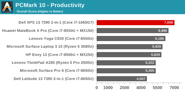 PCMark 10 - Productivity