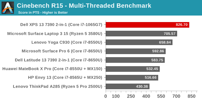 Cinebench R15 - Multi-Threaded Benchmark