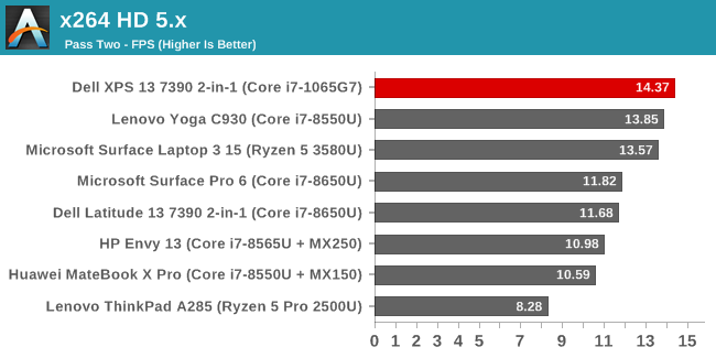 x264 HD 5.x