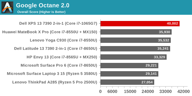 Google Octane 2.0