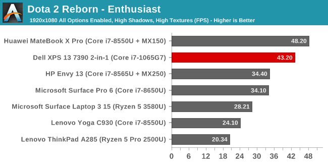 Gpu outlet iris plus