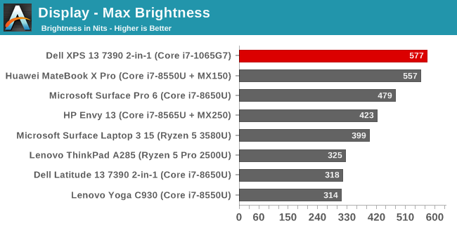 Display - Max Brightness