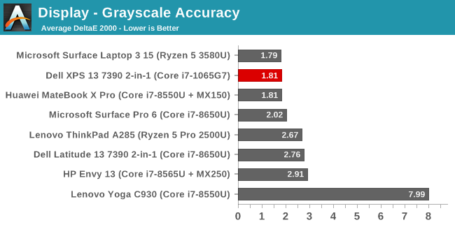 Display - Grayscale Accuracy