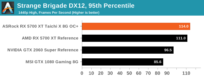 GTX 980: Strange Brigade DX12, 95th Percentile